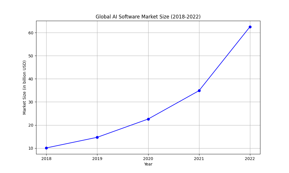 AI software scale.png