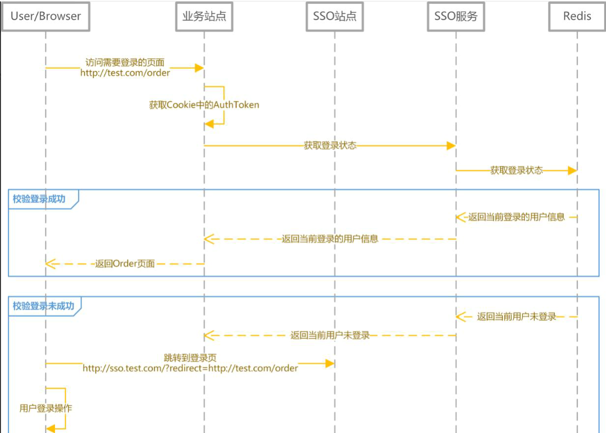 Java面试场景攻略.png