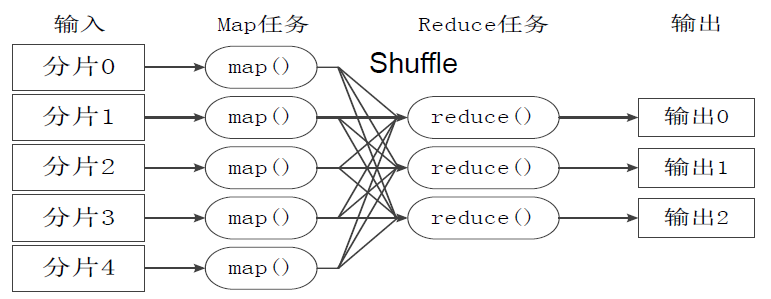 886a594216f0375e5a11ce5f907bf747_%E5%B7%A5%E4%BD%9C%E6%B5%81%E7%A8%8B.png