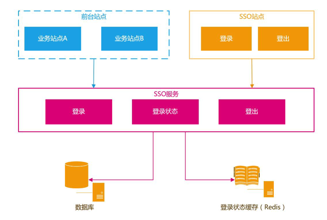 Java面试场景攻略.png
