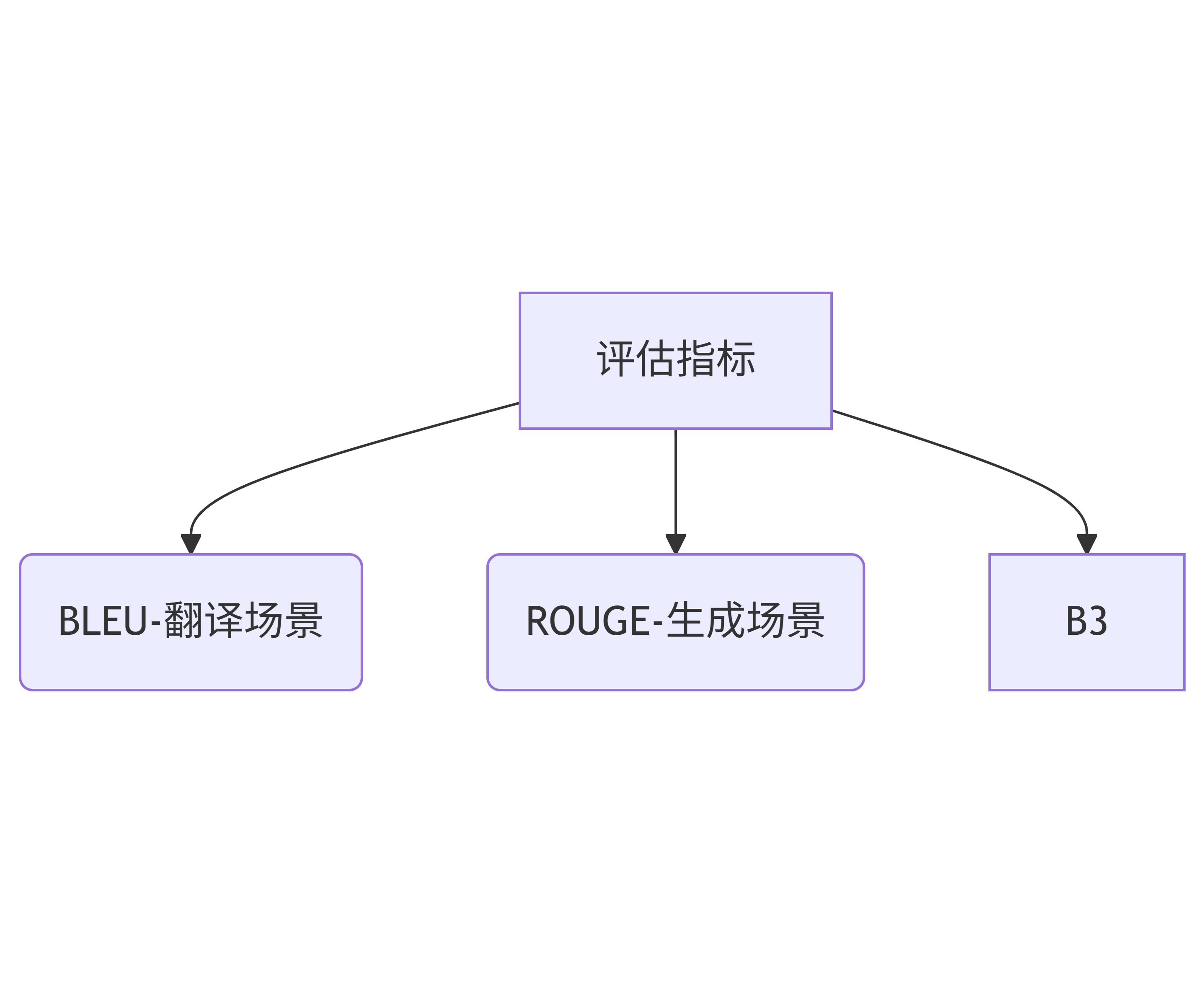 ima-流程图.png