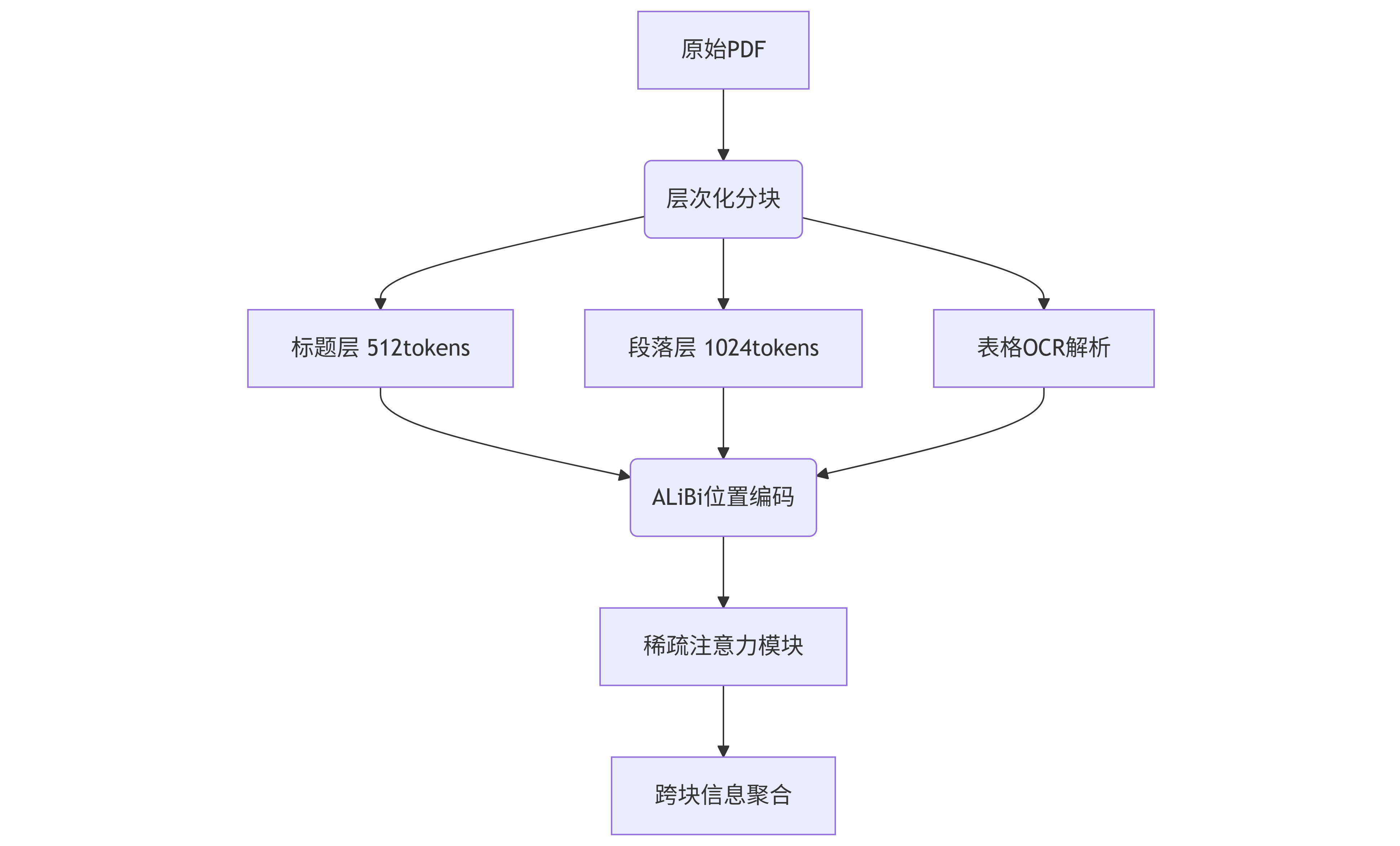 ima-流程图.png
