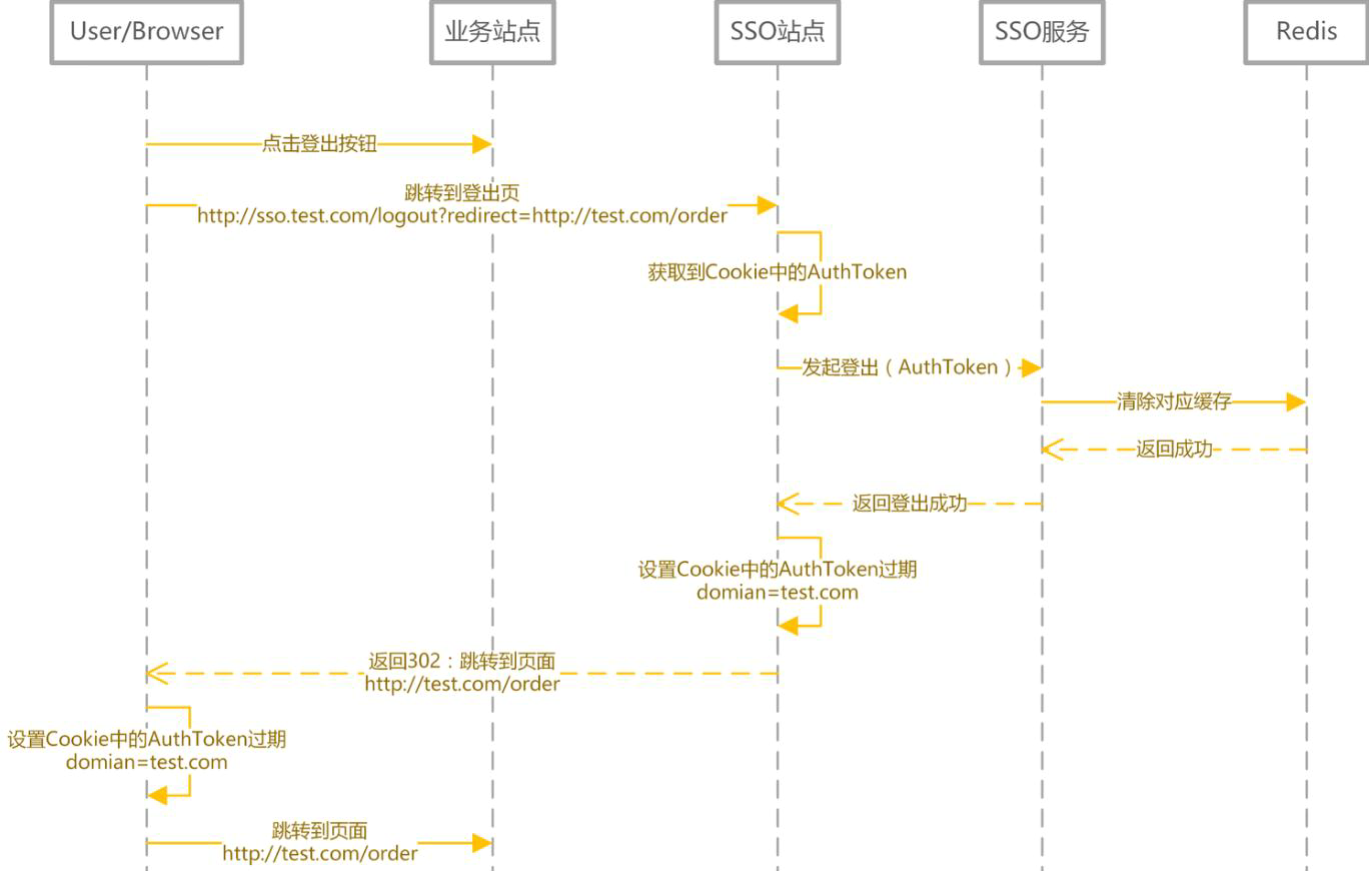 Java面试场景攻略.png